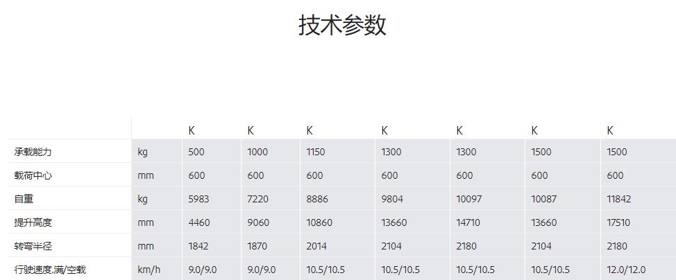 电动窄通道叉车出租