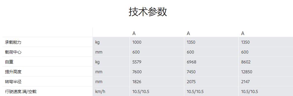 林德电动窄通道叉租赁